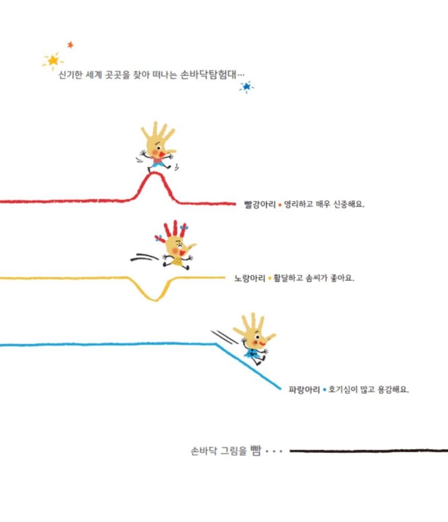 손바닥 공룡