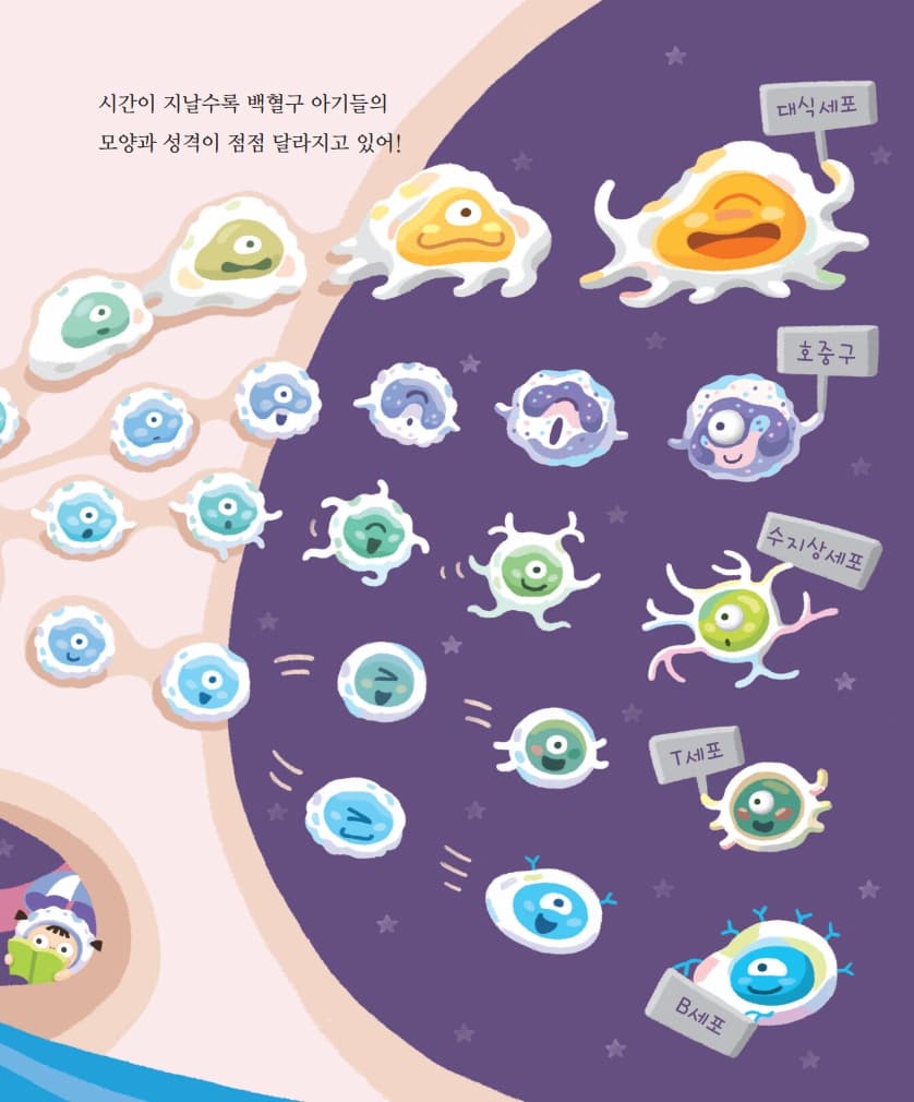 몸속 별들의 전쟁