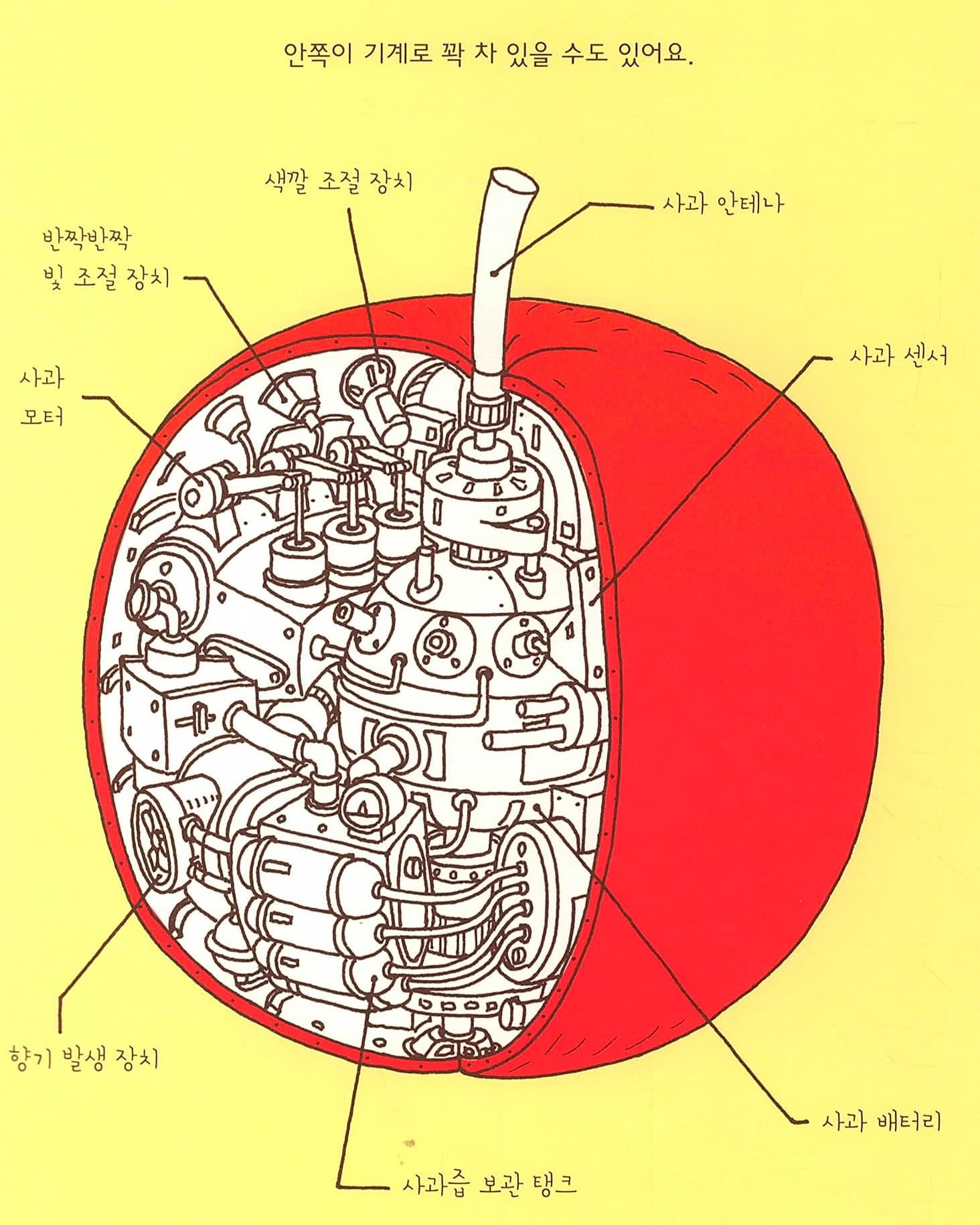 이게 정말 사과일까?